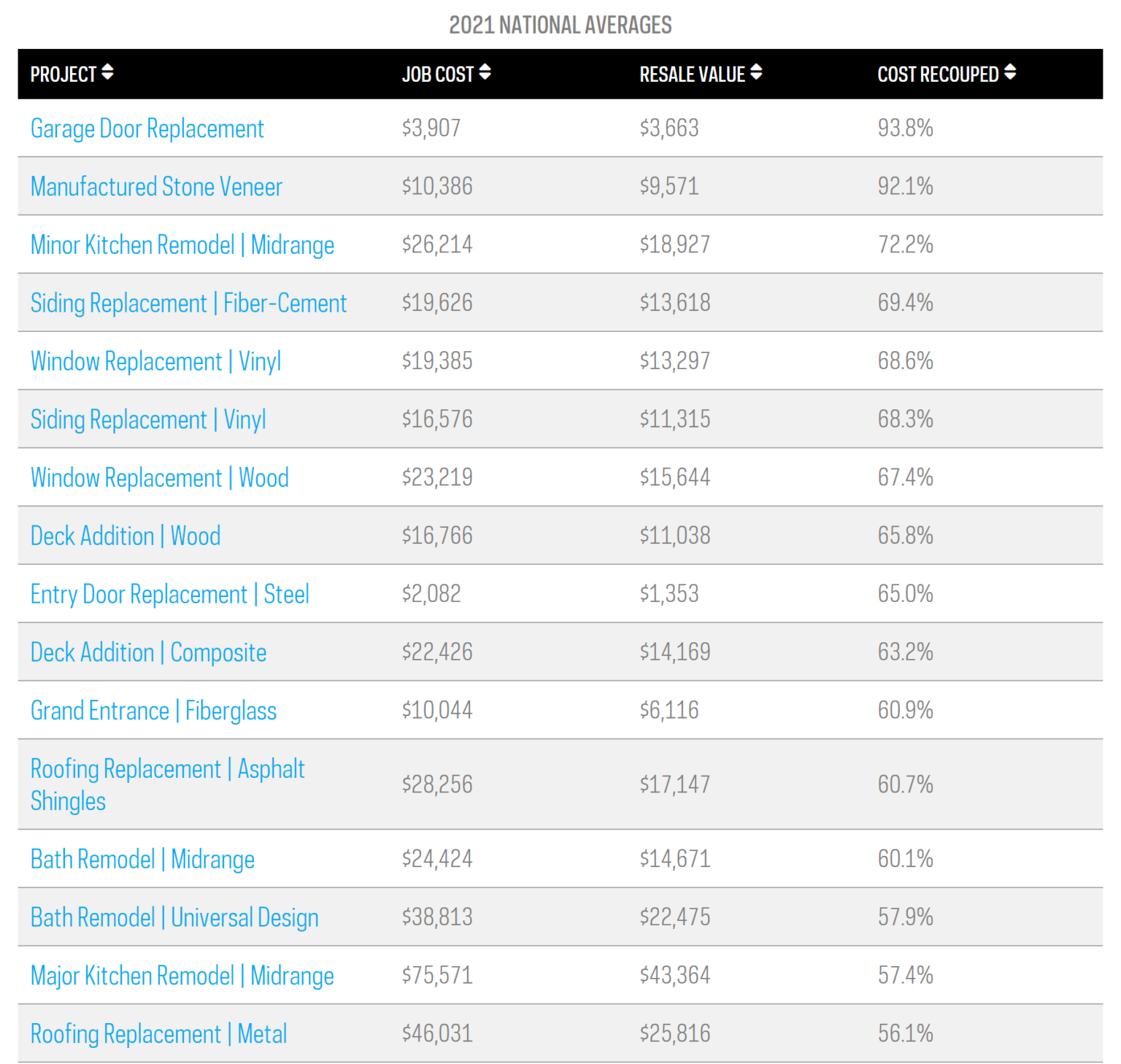 Installing a New Garage Door Increases Home Value Garage Design Source